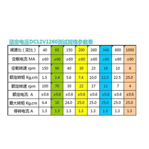 Specialty Maxbell High Torque Turbo Worm Gearmotor DC Motor JGY370 Metal Gear 24V 30rpm Certified