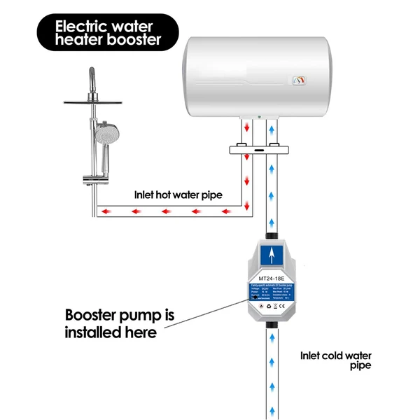 Pure Maxbell Water Pressure Boosting Pump 24V 2.8A Max Head 15M for Household Kitchen High-Performance