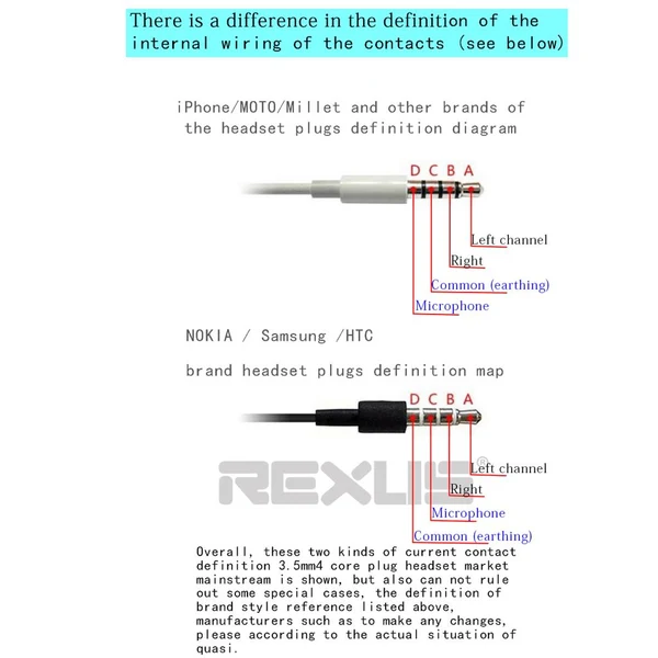 Fine Max Maxb 5 Pieces Audio Headphone Connector OMTP to CTIA Converter Aux Adapter Plug Comfortable