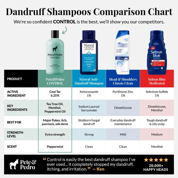 Carefully Designed CONTROL Extra-Strength Anti-Dandruff Anti-Itch Shampoo Luxury